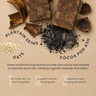 A styled ingredient graphic on a beige background showing plantain skins, oats, cocoa pod ash, and a bar of soap. Text reads 'Plantain Skins,' 'Oats,' and 'Cocoa Pod Ash,' with additional copy explaining natural ash ingredients for cleansing.